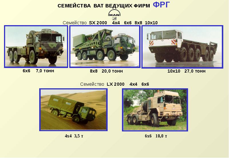 Презентация военных машин