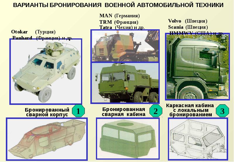 Презентация военных машин