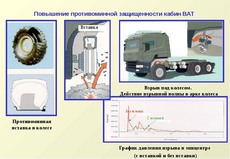 Требования безопасности при замене колеса на военной технике план конспект