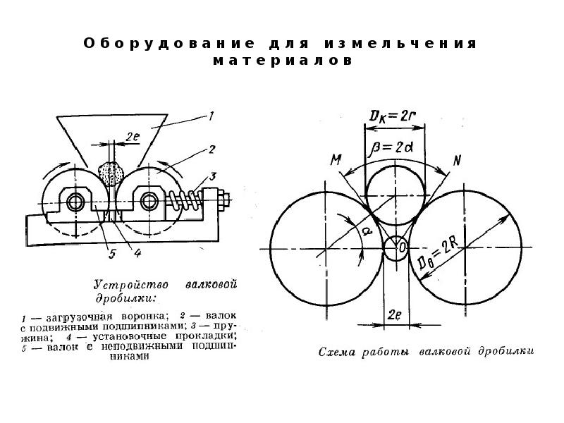 Расчет схем измельчения