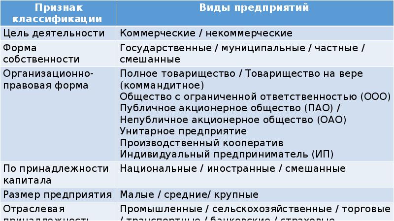 Основным звеном экономики является предприятие составьте план текста