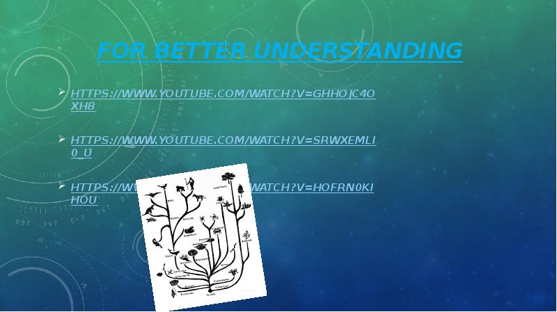 for better understanding https://www.youtube.com/watch?v=GhHOjC4oxh8  https://www.youtube.com/watch?v=SRWXEMlI0_U  https://www.youtube.com/watch?v=hOfRN0KihOU