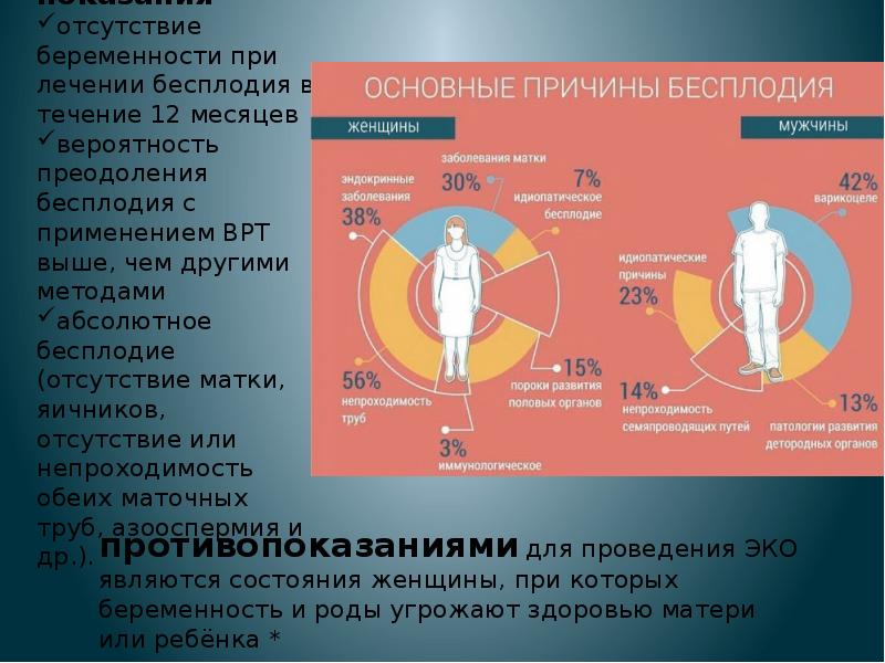 Экстракорпоральное оплодотворение презентация