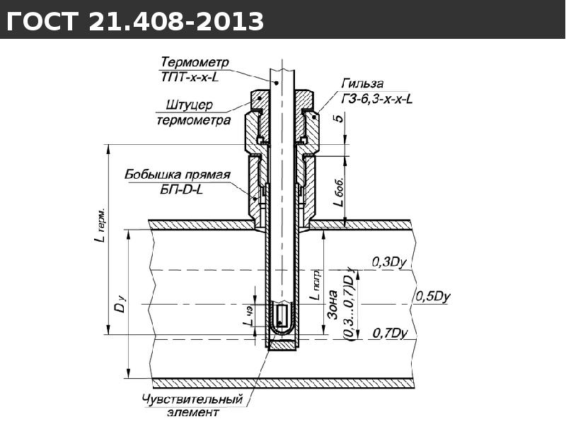 Установка н. Гильза для КТПТР. Монтажная схема установки термопреобразователя. Чертеж установки термопреобразователя в трубопроводе. Гильза для термометра м10х1.