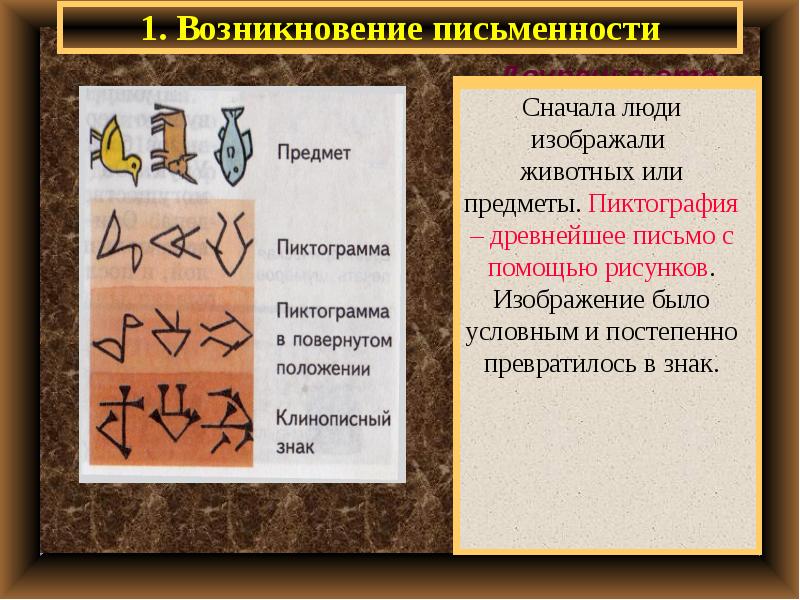 Древнейшим видом письма принято считать пиктографию письмо рисунками предложение 1 простое