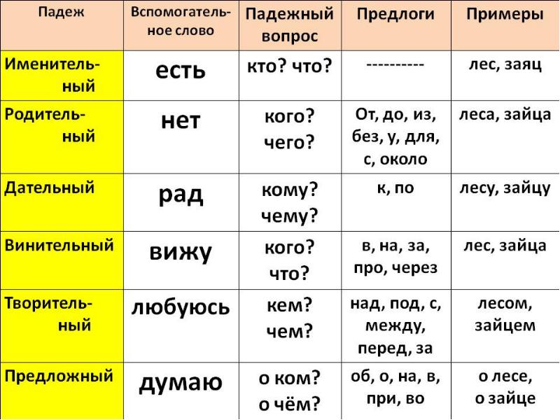 Склонение 3 класс презентация