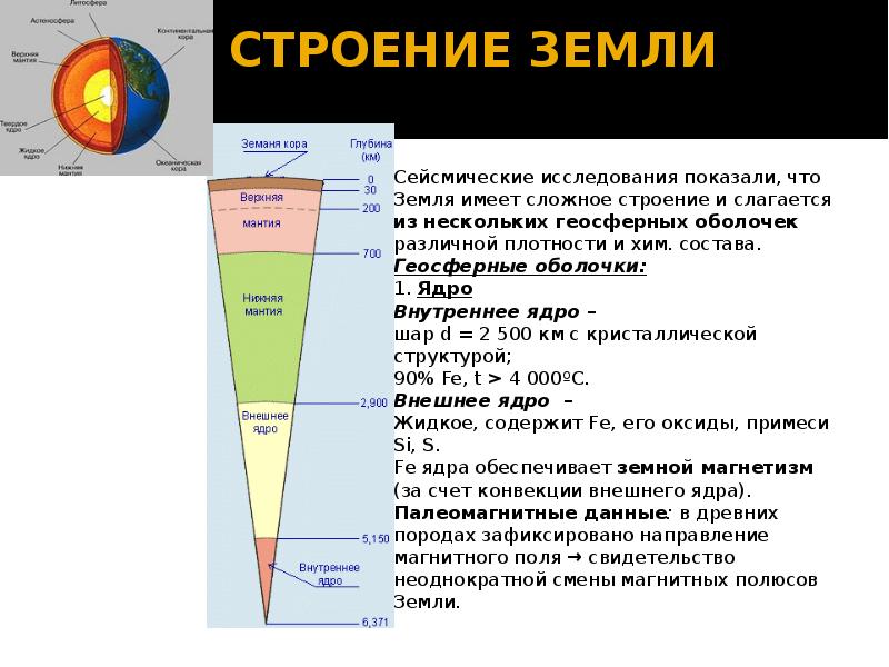 Температура внутреннего ядра достигает. Температура внутреннего ядра достигает