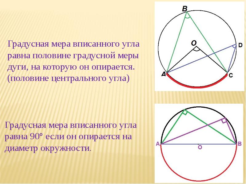 Чему равен вписанный угол. Градусная мера угла равна половине дуги на которую он опирается. Градусная мера вписанного угла. Градусная мера угла, врисан. Градусную меру угла ВПИ.