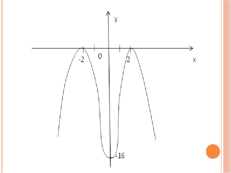 Производная функция 1 вариант. Исследовать функцию y=2xe2. Ср-1 т2 вариант 5 исследуйте функцию f x.