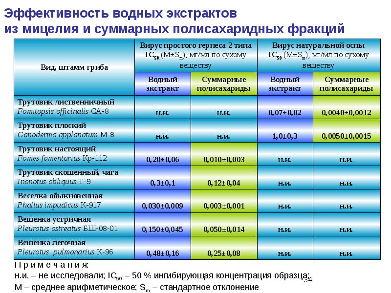 Федеральное бюджетное учреждение науки. Бюджетные организации науки. Сайт федерального бюджетного учреждения науки.