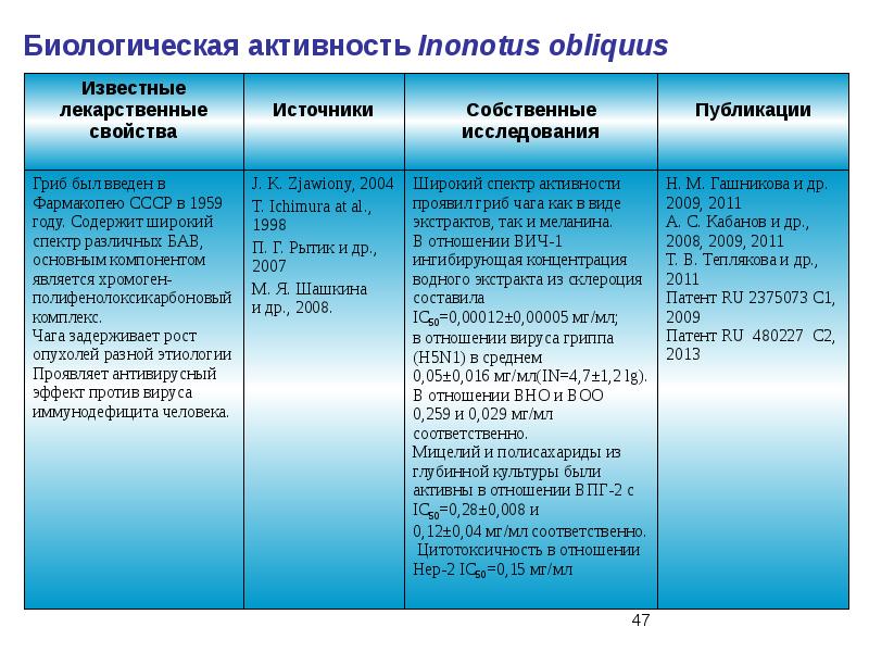 Федеральная бюджетное учреждение науки