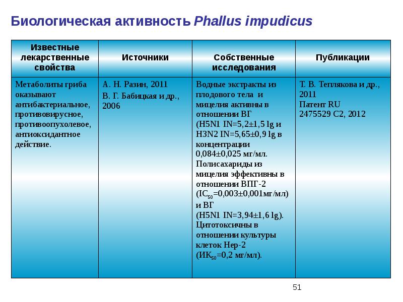 Федеральное бюджетное учреждение науки