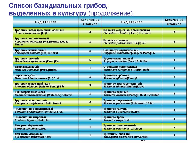 Бюджетное учреждение науки. Федеральные бюджетные учреждения список. Научные центры России список. Научные центры Росси список. Научные заведения России список.