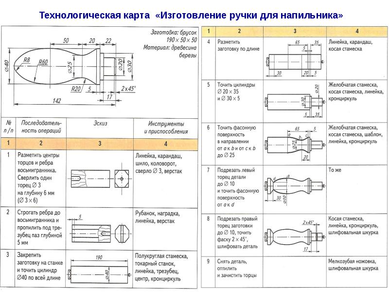 Разработка чертежей деталей изделия 6 класс