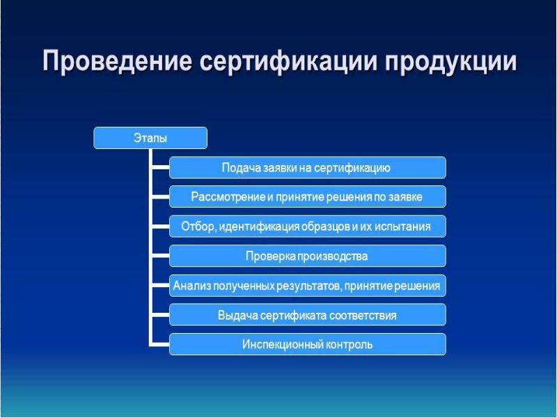 Стандартизация услуг презентация