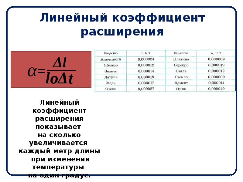 Линейное расширение мдф