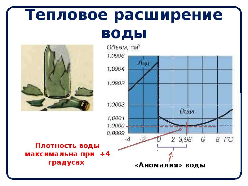 Тепловое расширение презентация