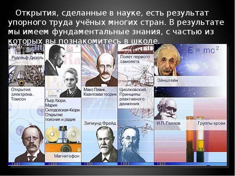 Научные открытия и достижения россии. Открытия ученых. Великие ученые. Научные открытия и достижения. Известные научные открытия.