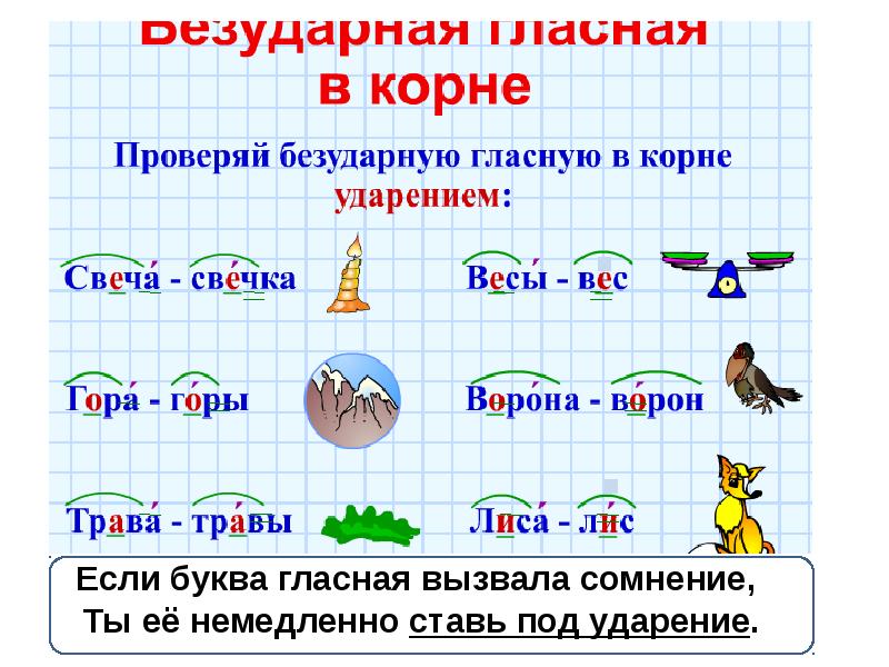 Презентация как обозначить буквой безударный гласный звук 1 класс школа россии русский язык