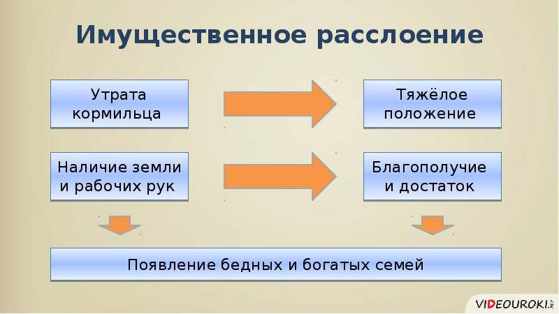 Составьте рассказ об использовании имущественных прав используя следующий план какие имущественные