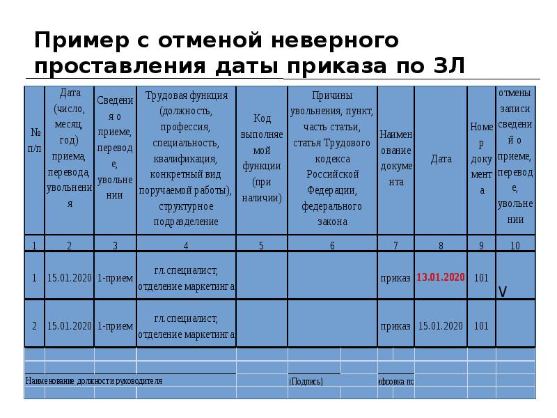 Книга главная дата