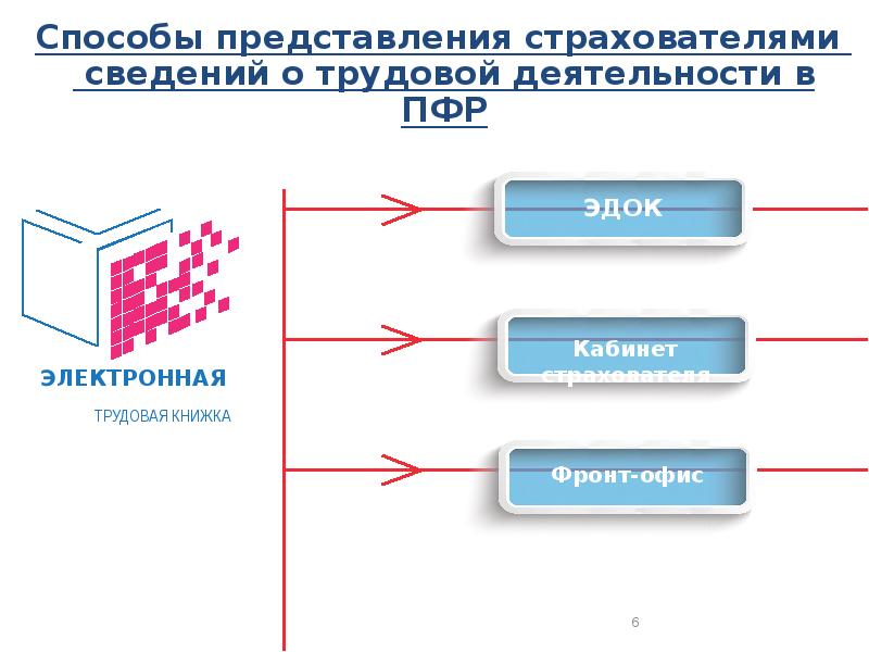 Ведение информации