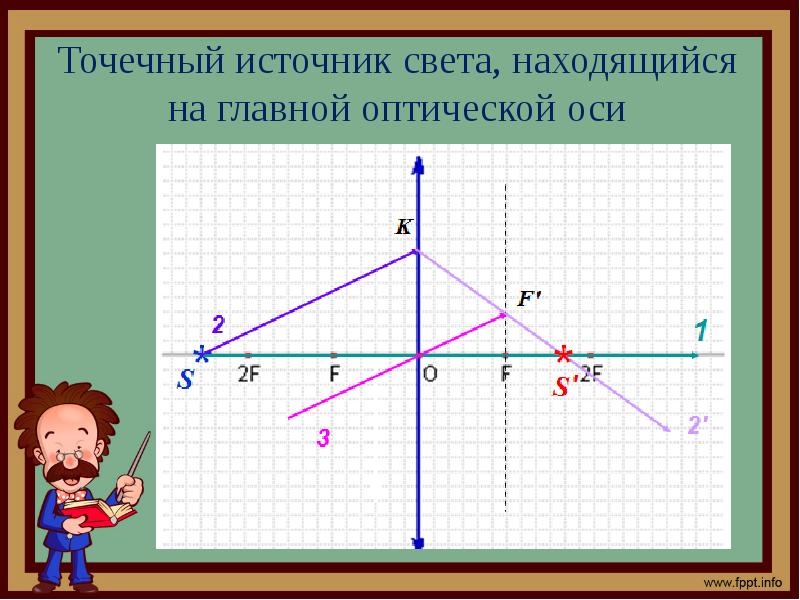 Как строить изображение