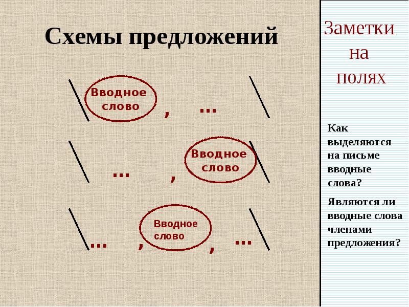 Генератор предложений по схемам