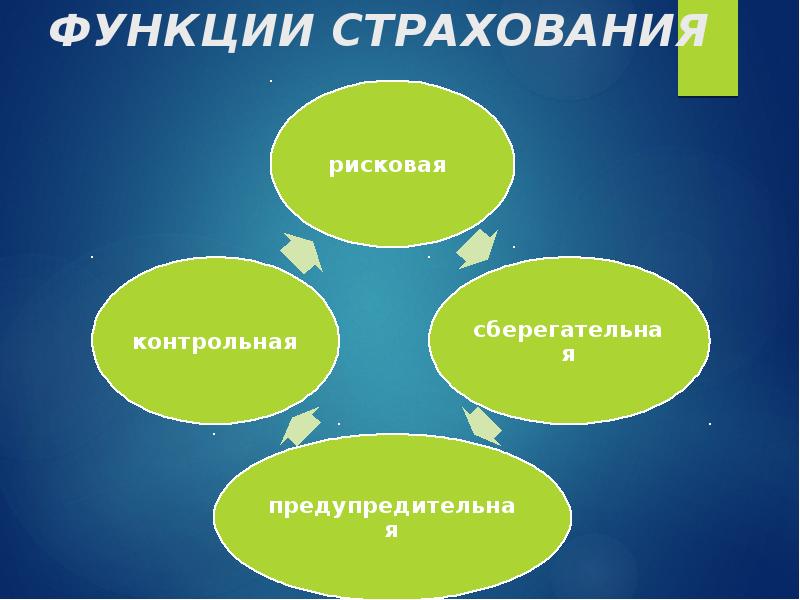 Тайна страхования презентация