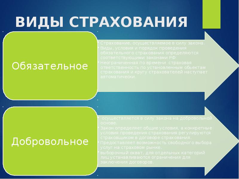 Презентация по финансовой грамотности 5 класс страхование