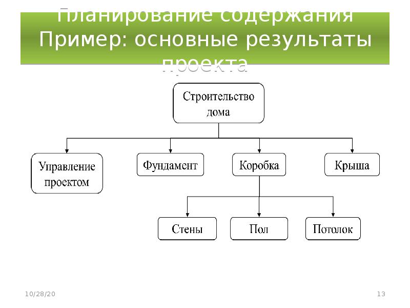 Пример основной. Управление содержанием проекта пример. Управление содержанием проектами реферат. Примеры фундаментальных проектов. Примеры основных материалов.