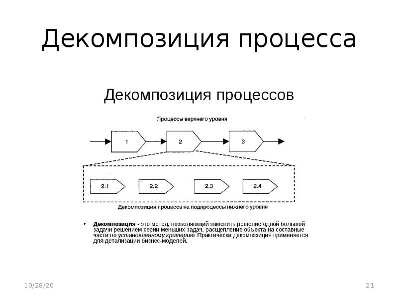 Декомпозиция задач это