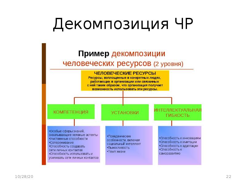 Для чего нужно управлять содержанием проекта