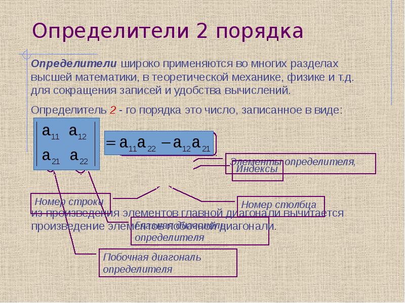 Линейная алгебра проект