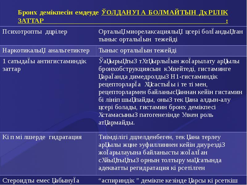 Балалардағы бронх демікпесі презентация