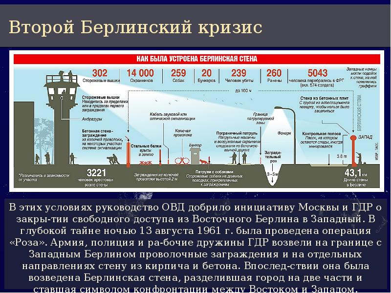 Итоги берлинского кризиса 1961. 2 Берлинский кризис. Берлинский кризис и Карибский кризис таблица. Второй Берлинский кризис презентация. Таблица Берлинский и Карибский кризис.