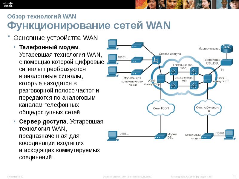 Функционирование сети. Широкополосные сети (Wan). Обзор технологий глобальной сети. Преимущества сети Wan. Сопоставьте технологию частных сетей Wan с ее применением..