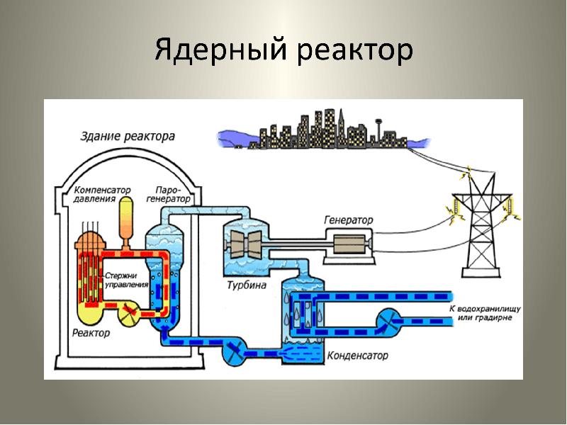 Работа ядерного реактора презентация