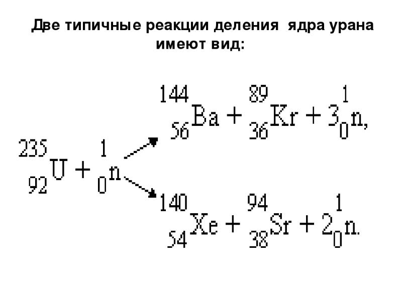 Схема цепной ядерной реакции