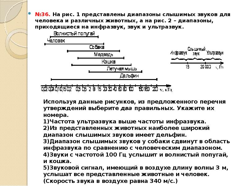 На рисунке представлены диапазоны слышимых звуков для человека и различных животных а на рисунке 2