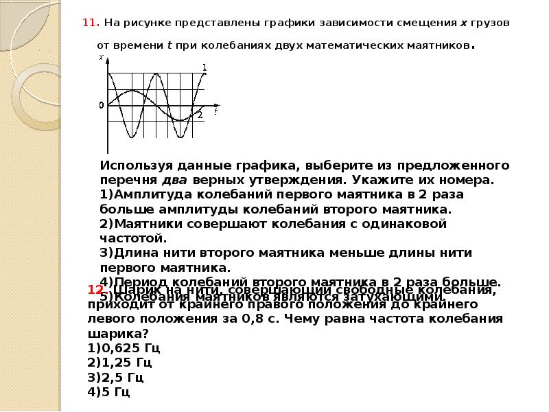 На рисунке представлен график математического маятника