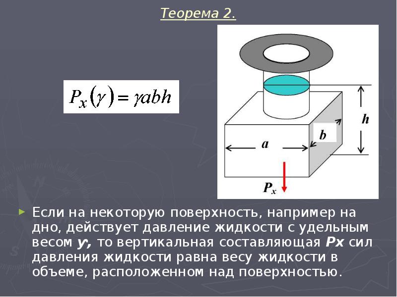 Вторая теорема Гульдина. Теорема давления жидкости. Теорема Паппа Гульдина. Поверхность например.