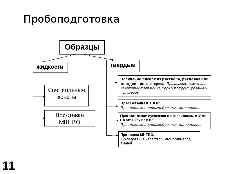 Презентация молекулярная спектроскопия