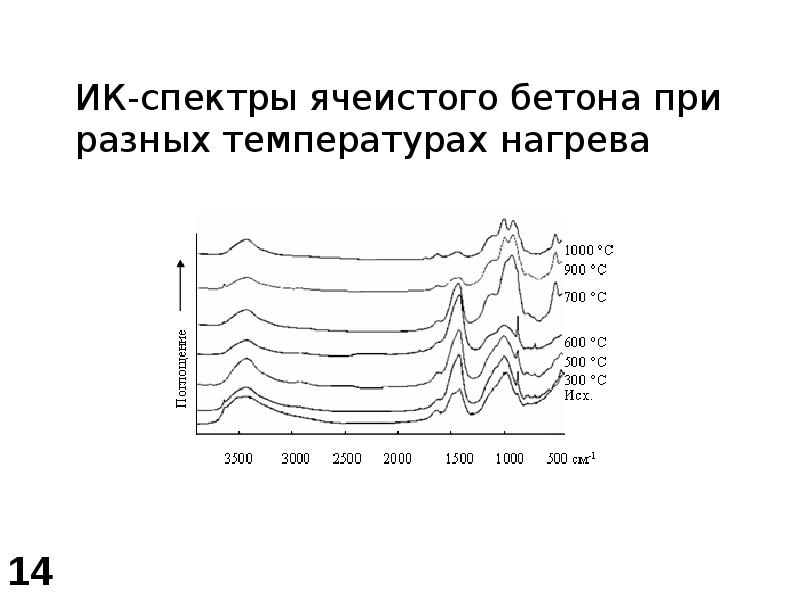 На рисунках показаны спектры нагретых тел при разных температурах какие из них неверные