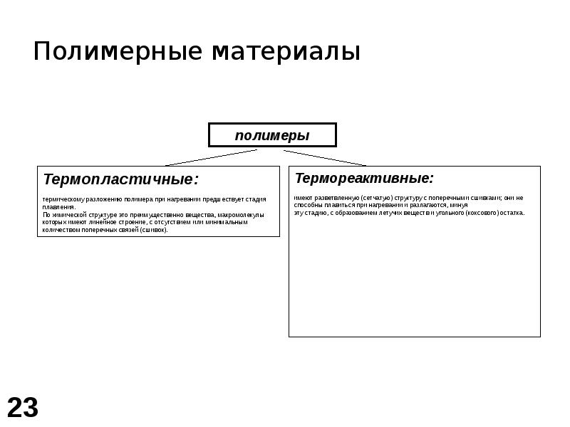 Презентация молекулярная спектроскопия