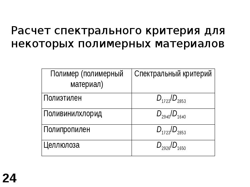 Презентация молекулярная спектроскопия