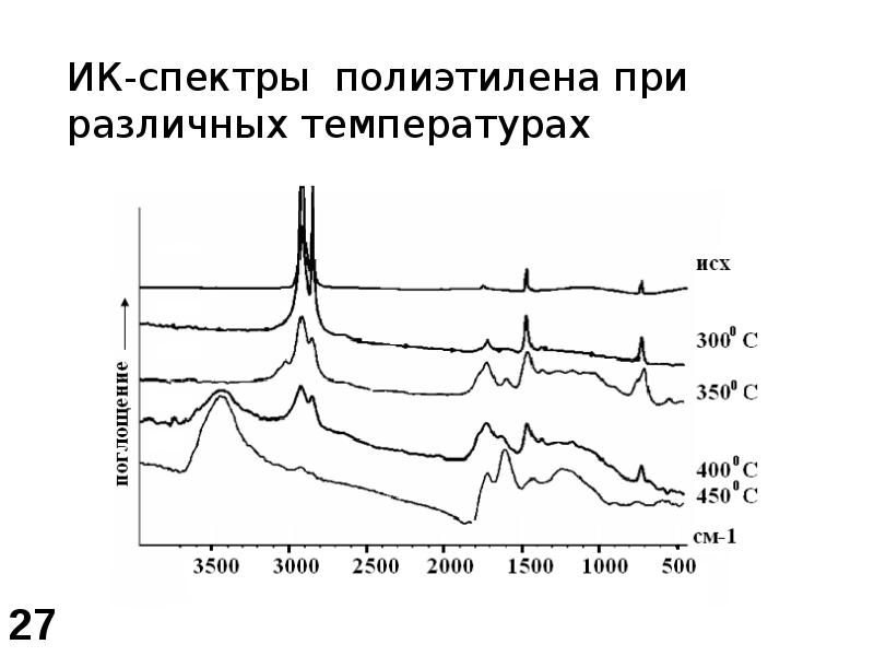 Презентация молекулярная спектроскопия