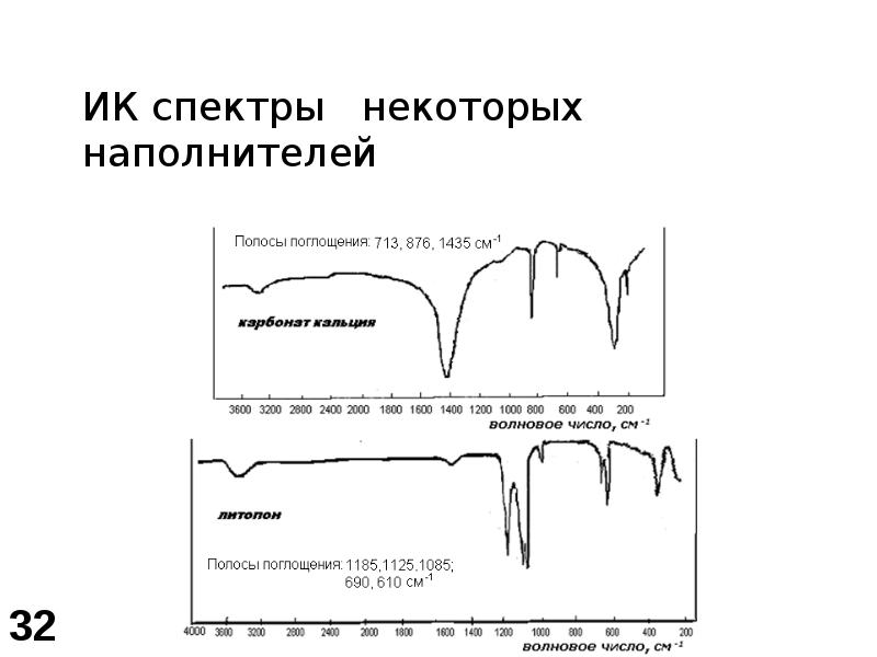 Презентация молекулярная спектроскопия