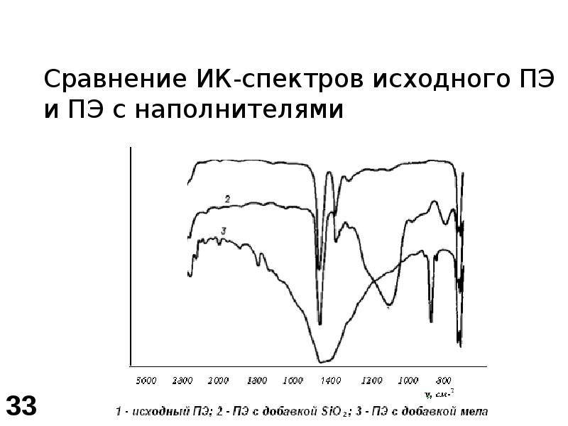 Презентация молекулярная спектроскопия