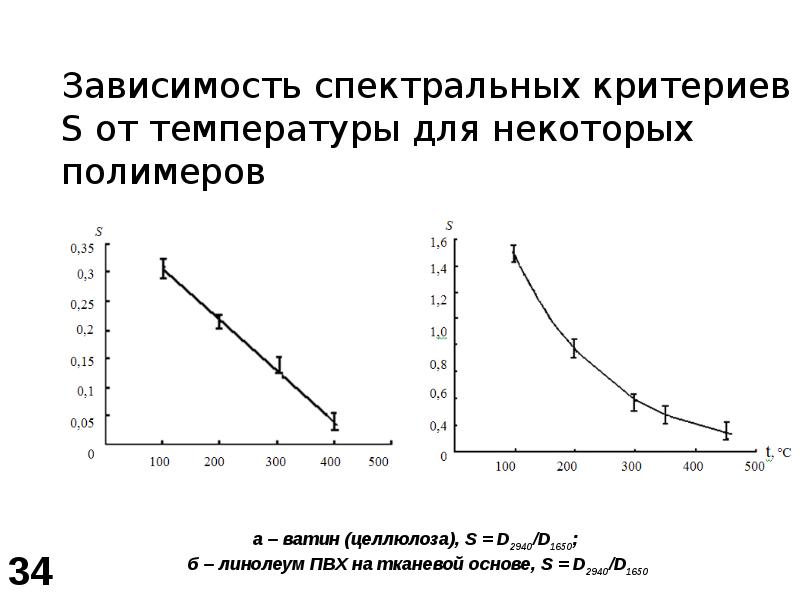 Спектральная зависимость